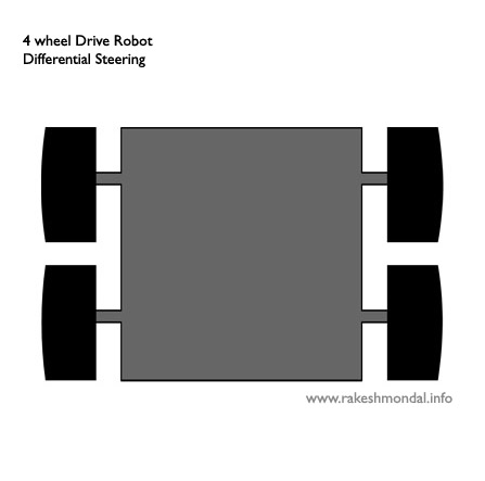Design - 4 wheel robot drive differential steering method