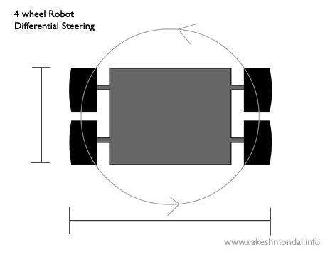 Differential steering robot for a 4 wheel Drive robot Chassis design