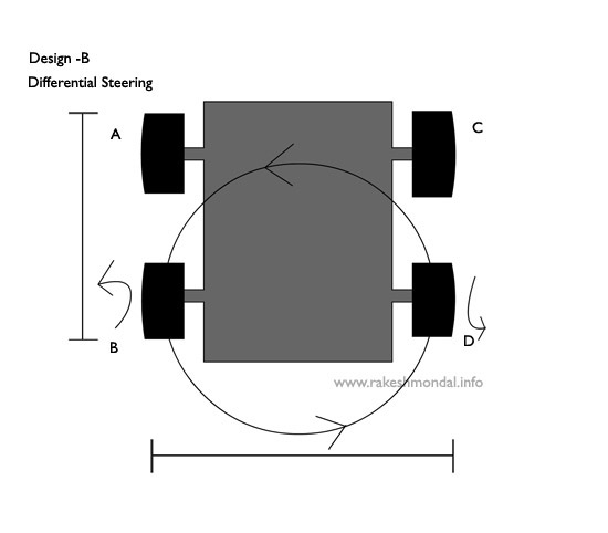 Design robot drive Differential Steering Method