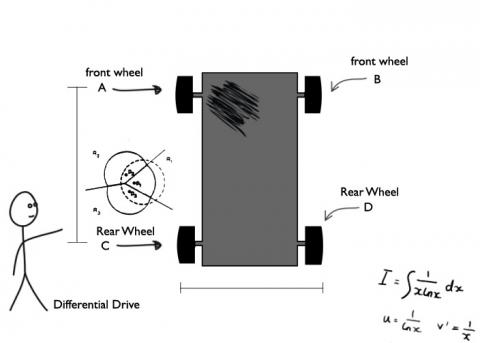 4 Wheel Drive Robot Differential Steering Design challenges and chassis designing